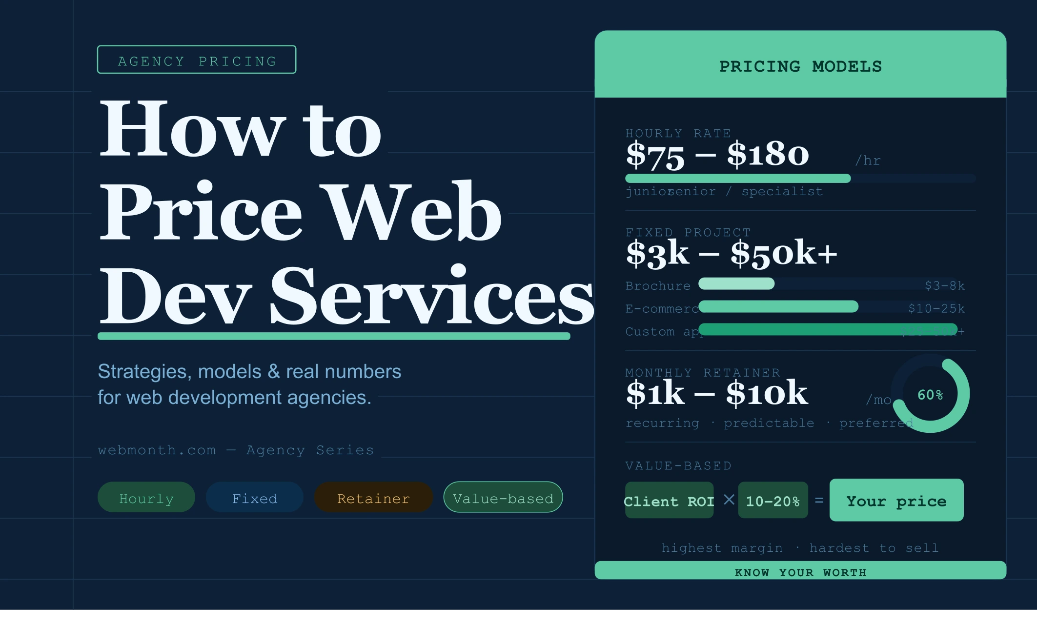 How to Price Web Design Services as an Agency