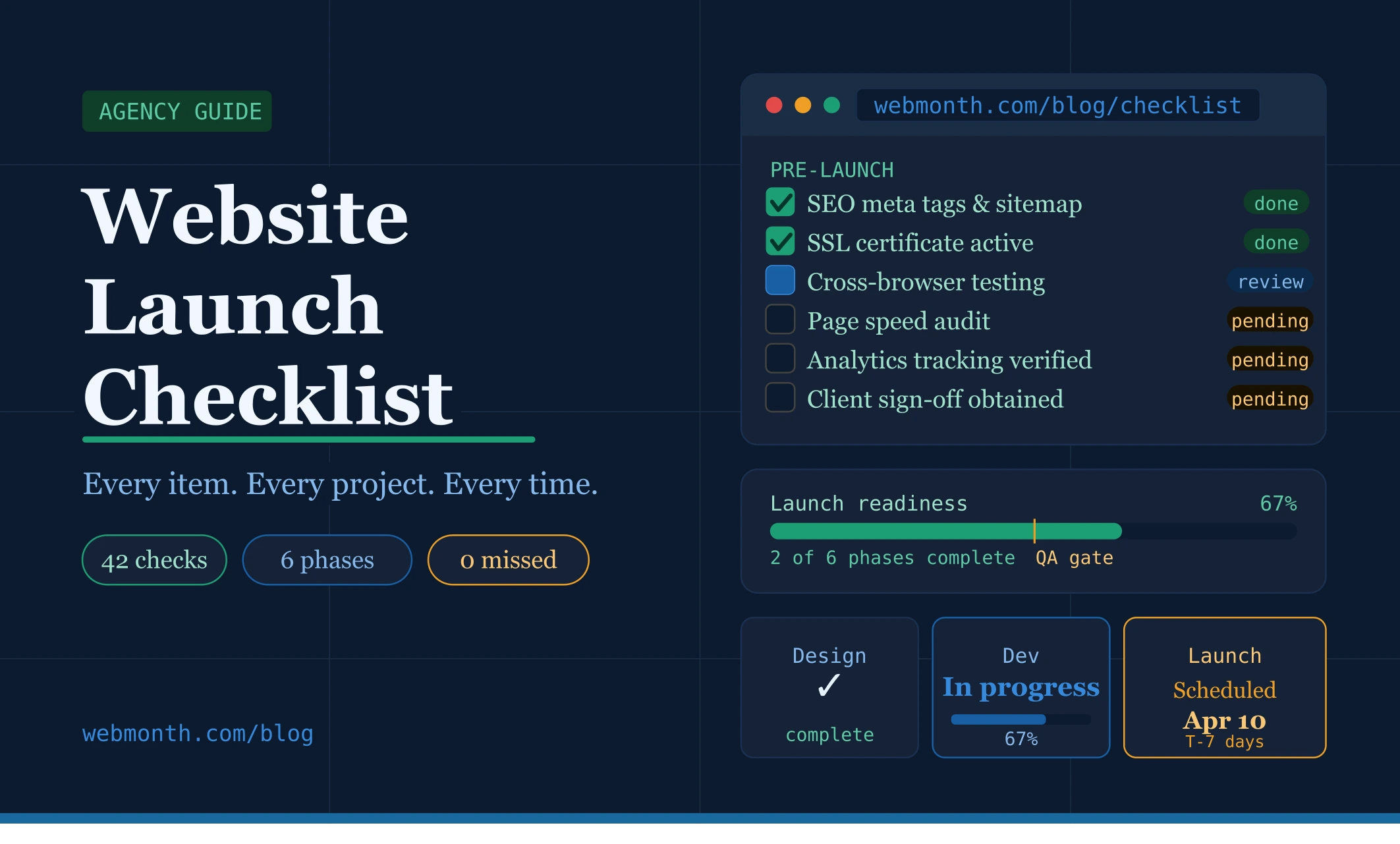 The Ultimate Website Launch Checklist for Agency Projects