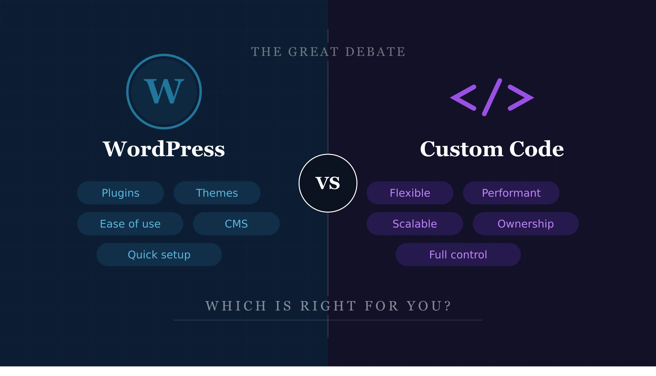 WordPress vs Custom Code: Which Is Right for Your Client?